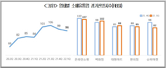 <자료: 대한상공회의소>